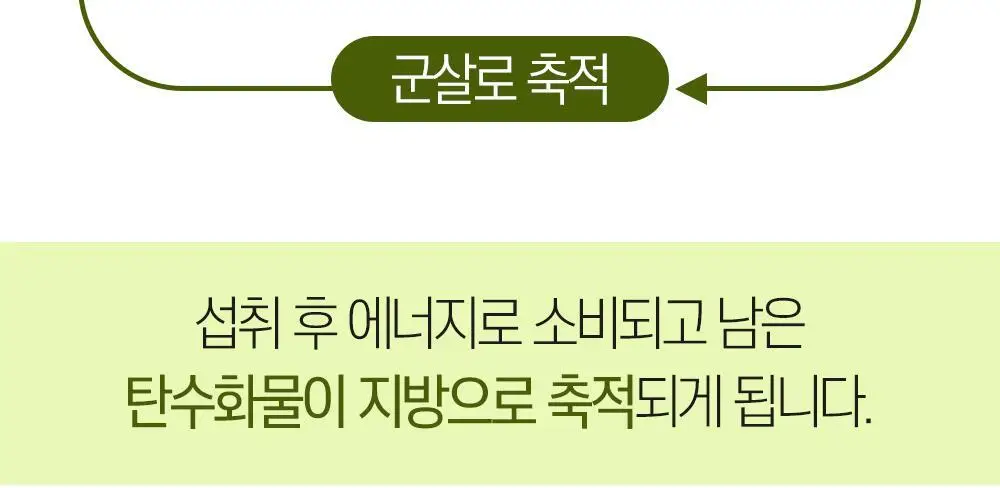 [체지방 감소] 그린몬스터 다이어트 스페셜2 가르시니아 900 112정 (2개월분) 상세페이지 16